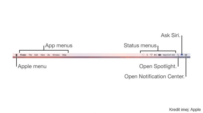 macOS ANATOMI