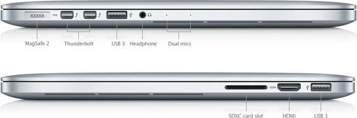 macbook pro retina 15" port