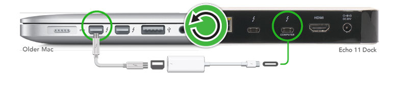 Echo 11 Thunderbolt 3 Dock