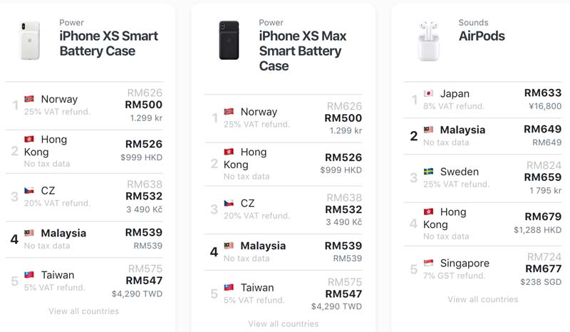 Harga Aksesori Apple